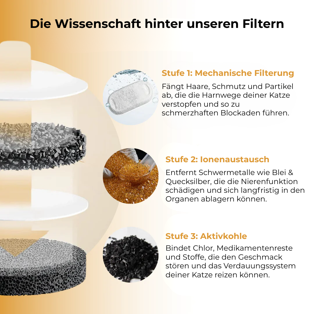 Pfotenquelle™ VitalBrunnen 4L v2